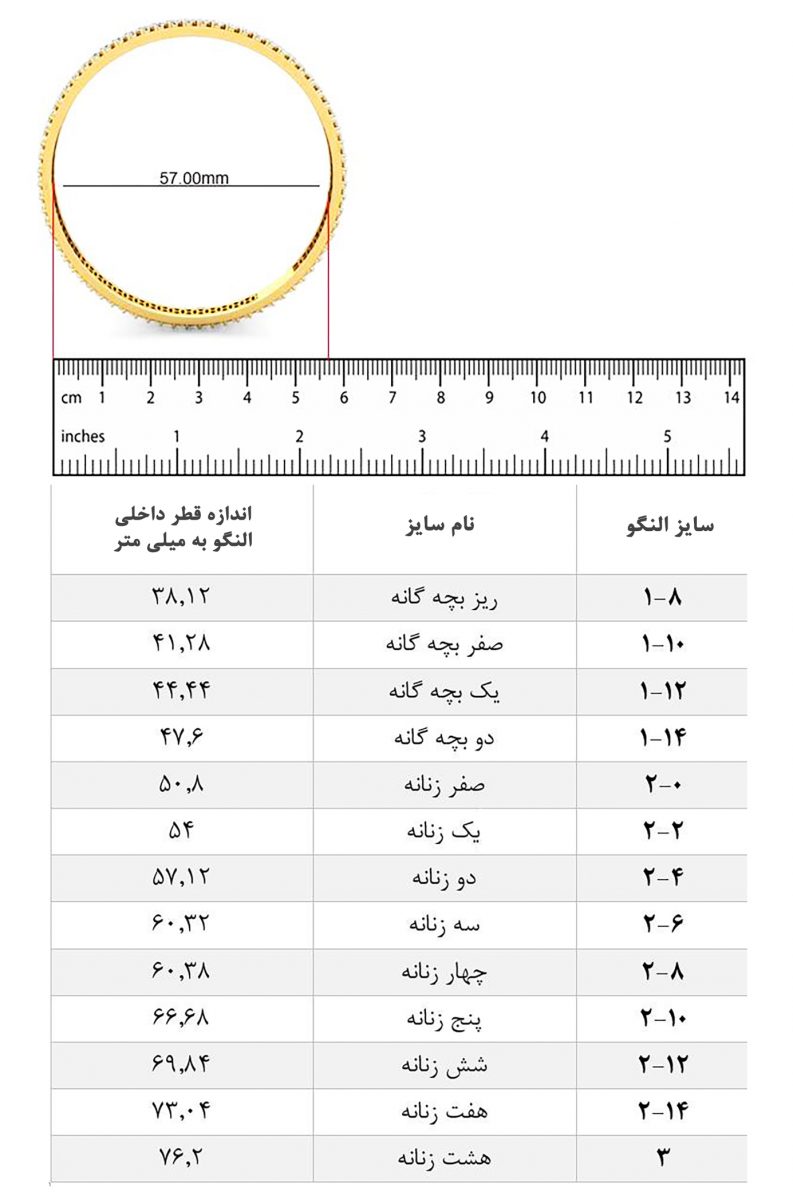 راهنمای خرید النگو