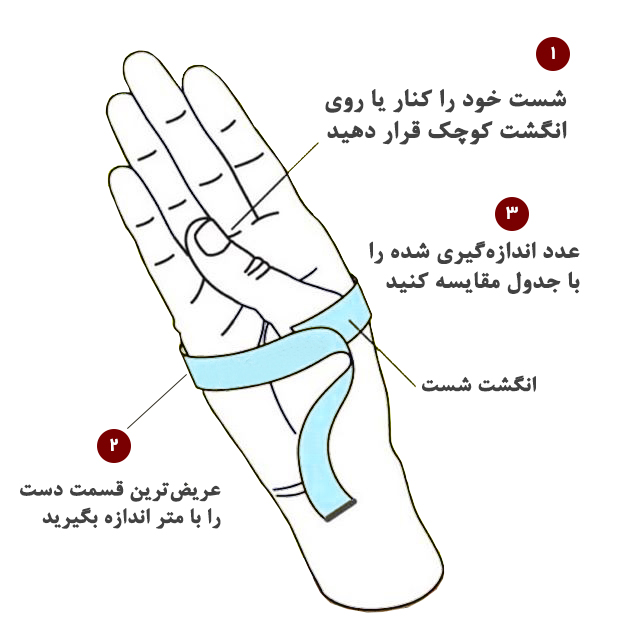 اندازه‌گیری النگو